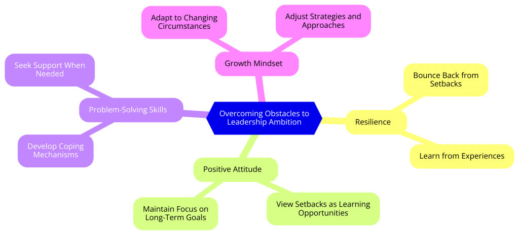 Strategies to Overcome Leadership Ambition Obstacles